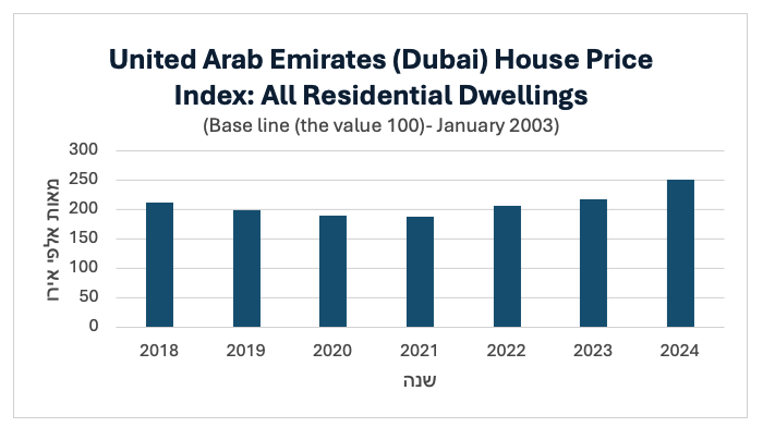 תכנון מס באיחוד האמירויות