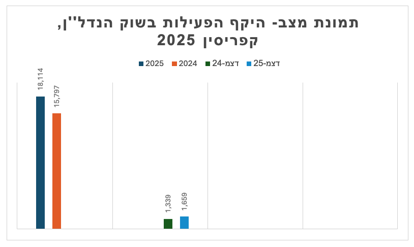 תמונת מצב נדל״ן קפריסין 2026